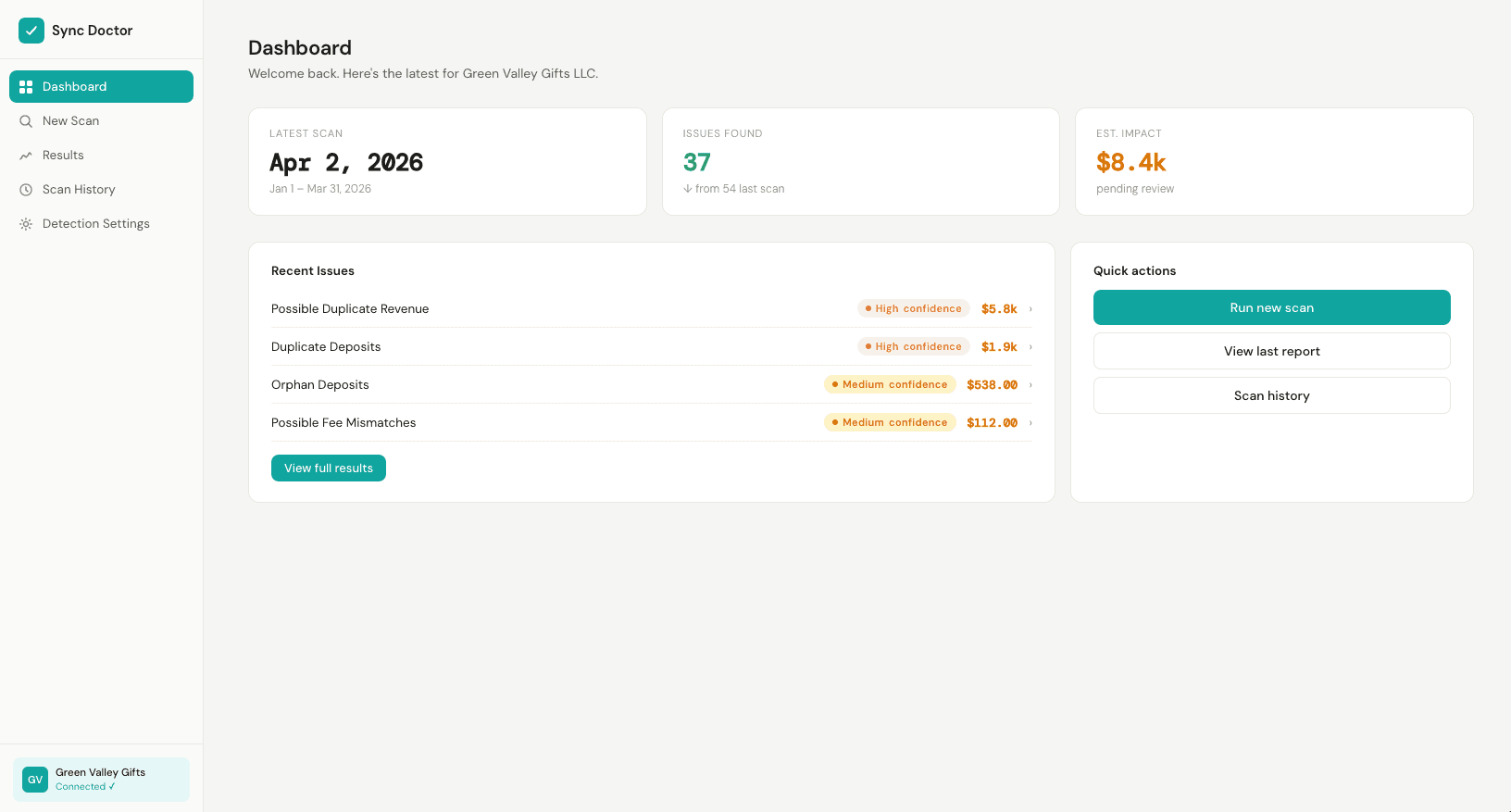 Sync Doctor dashboard showing 37 issues found with $8,400 estimated impact across 4 issue categories
