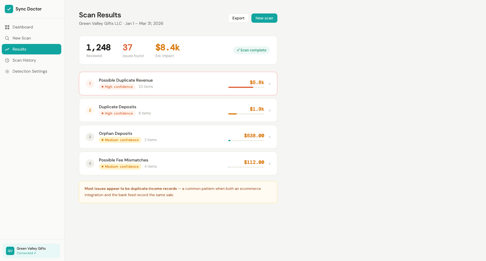 Scan results showing 1,248 transactions reviewed, 37 issues found, $8,400 estimated impact